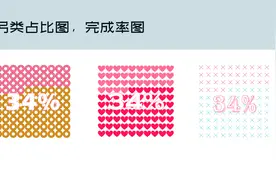 Excel图表可视化-完成率图表（华夫饼图02）视频封面