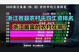 2020浙江各县农村平均工资排行榜，猜猜浙江哪里的农村最有钱？视频封面