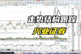 兴业证券走势结构跟踪 11.9视频封面