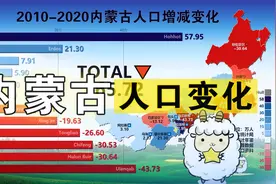 内蒙古自治区人口地图，各盟市常住人口，及近十年人口增减变化视频封面