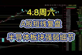 周末干货：半导体板块强弱细节，每天开盘半小时定性视频封面