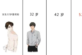 不同年龄女生最喜欢的“男友标准”，形象！扎心了！哈哈哈视频封面