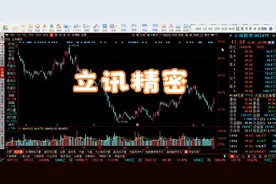 立讯精密 缠论深度解析视频封面