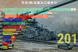俄罗斯武器12大出口国排行，印度是最忠实的粉丝视频封面