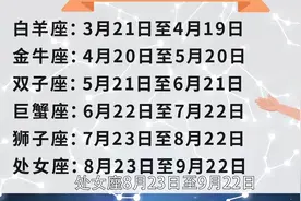 十二星座月份表，十二星座都是哪个月份的？