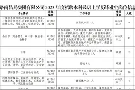 南昌铁路局2023年招聘本科生及以上岗位表视频封面