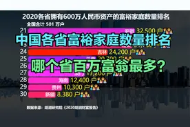 中国各省600万资产富裕家庭数量排名，看看哪个省百万富翁最多？视频封面