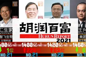 2021中国富豪榜 - 胡润百富榜最新排行！居然有富豪排名大升200名视频封面