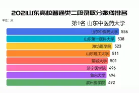 2021山东高考普通类二段录取分数线排名（省内高校）视频封面