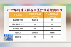 特殊人群预缴2022年城乡居民基本医疗保险费有了新政策视频封面