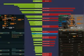 GTX1070显卡2K分辨率最高画质玩英雄联盟、坦克世界测评视频封面