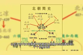 一口气看完北齐王朝27年历史视频封面
