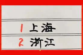 我国高考成绩排行前十的省份，看看有你的家乡吗？视频封面