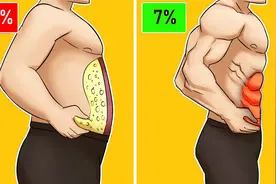 普通人减肥，出现下面5个燃脂迹象，证明你的减肥思路完全正确视频封面