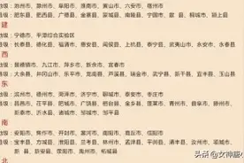 最新全国文明城市名单，看一看你的家乡在不在其中图片