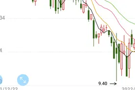 中银转债63%中签率，相当于送钱呀！视频封面