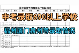 2021年福建中考录取分数超690分以上47所普高视频封面