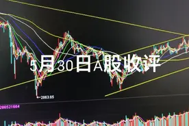 上证指数连收四根十字阳线，是不是企稳了呢？明天怎么操作？视频封面