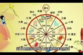 什么是闰月视频封面