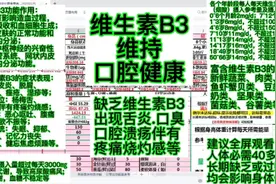 维生素B3维持口腔健康，预防舌炎.口臭.口腔溃疡等。视频封面