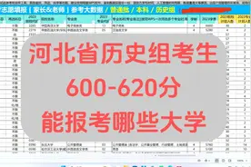 24年高考河北历史组考生，600-620分，能报考哪些大学，轻松搞定视频封面