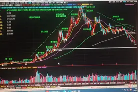 股票的四个阶段周期理论视频封面