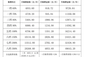 灵活就业人员2024年社保缴费基数是多少？每月交多少钱？视频封面