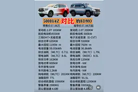 坦克500hi4z对比方程豹8，肯定要选择坦克 视频封面