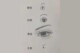 快来看看你画眼睛是哪个级别#绘画技巧 #眼睛画法 #画画 #手绘 #动漫眼睛