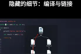 隐藏的细节：编译与链接 隐藏的细节：编译与链接。#计算机 #编程 #软件开发 #代码 #c语言视频封面