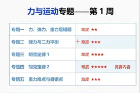 初二物理拔高课程，第1周五个小专题 初二得同学们视频封面