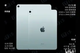 iPad Air6，正式发布：4799元起，M2芯片，12.9寸LCD超分屏视频封面