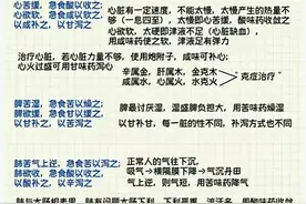 倪海厦中医基础理论知识，中医爱好者看过来图片