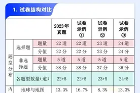 陕西省2024年地生中考新动向图片