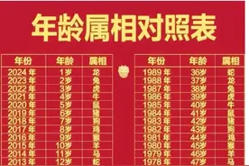 年龄属相对照表，藏起来看一看你多大年龄属什么的？图片