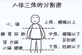 三焦不通百病生，中医教你一招，通三焦，祛痰湿图片