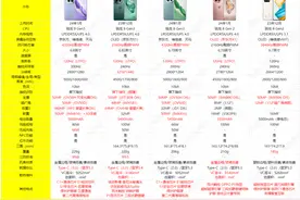 手机我要护眼的！2024年2月护眼屏手机推荐图片