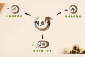 十种滋阴的中药，阴虚体质可以参考图片