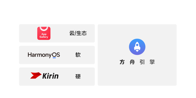 OS的流畅。赢的不只是速度，更是刻进全场景的「丝滑上头」