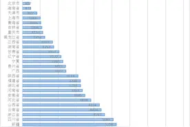 看看各省2024年发电量，你所在发了多少电？图片