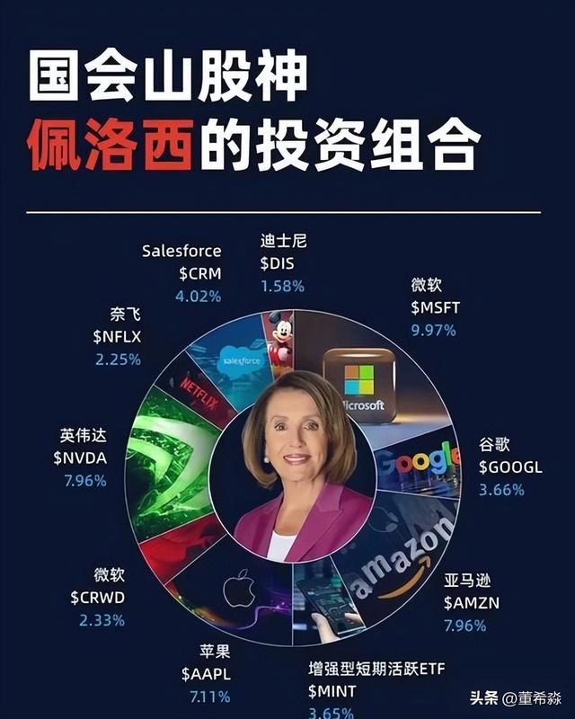 收益率超巴菲特七倍！“国会山股神”佩洛西为何能“点股成金”？