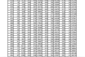 成都市高一、高二调研考试划线、一分一段表、全科试卷来了！图片