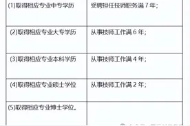 什么专业可报考病案信息技术（213）职称考试?图片