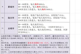山西省2024年最新老人高龄补助金额汇总，速览了解吧图片