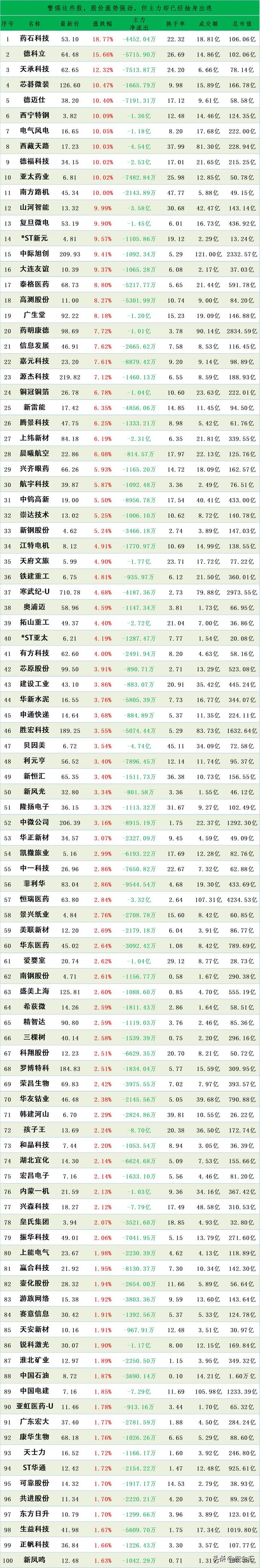 7.29主力今天大幅买入了这些下跌股