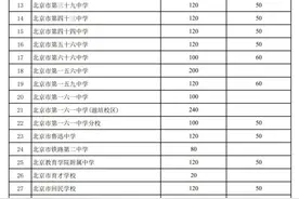 北京西城区2024年初中入学全区派位、学区登记计划公布图片