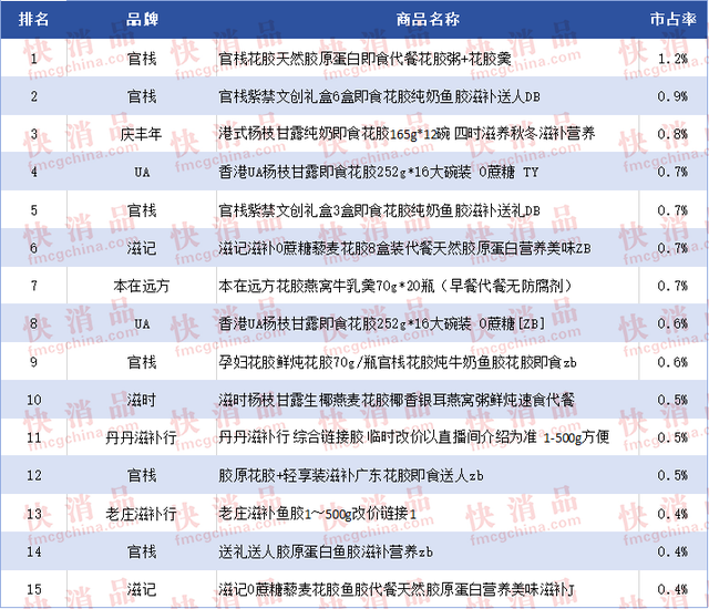 药店常买的什么花胶多 2026年药店买花胶好吗