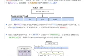 大模型推理核心技术原理，全流程讲解图片