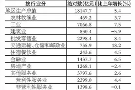2024年宁波市国民经济和社会发展统计公报发布图片