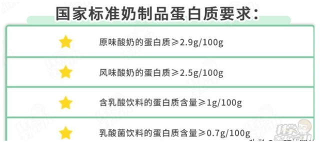 已下架！七大著名酸奶全军覆没，实为科技糖水，以后别再被骗了